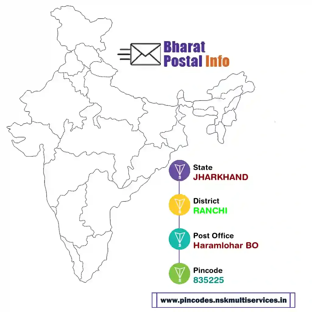 jharkhand-ranchi-haramlohar bo-835225